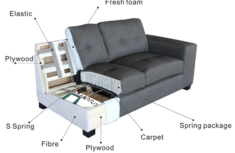 Phần khung ghế sofa