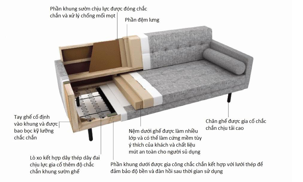 Cấu tạo ghế sofa gồm những bộ phận gì? Cách chọn sofa chất lượng cao - Ảnh 3